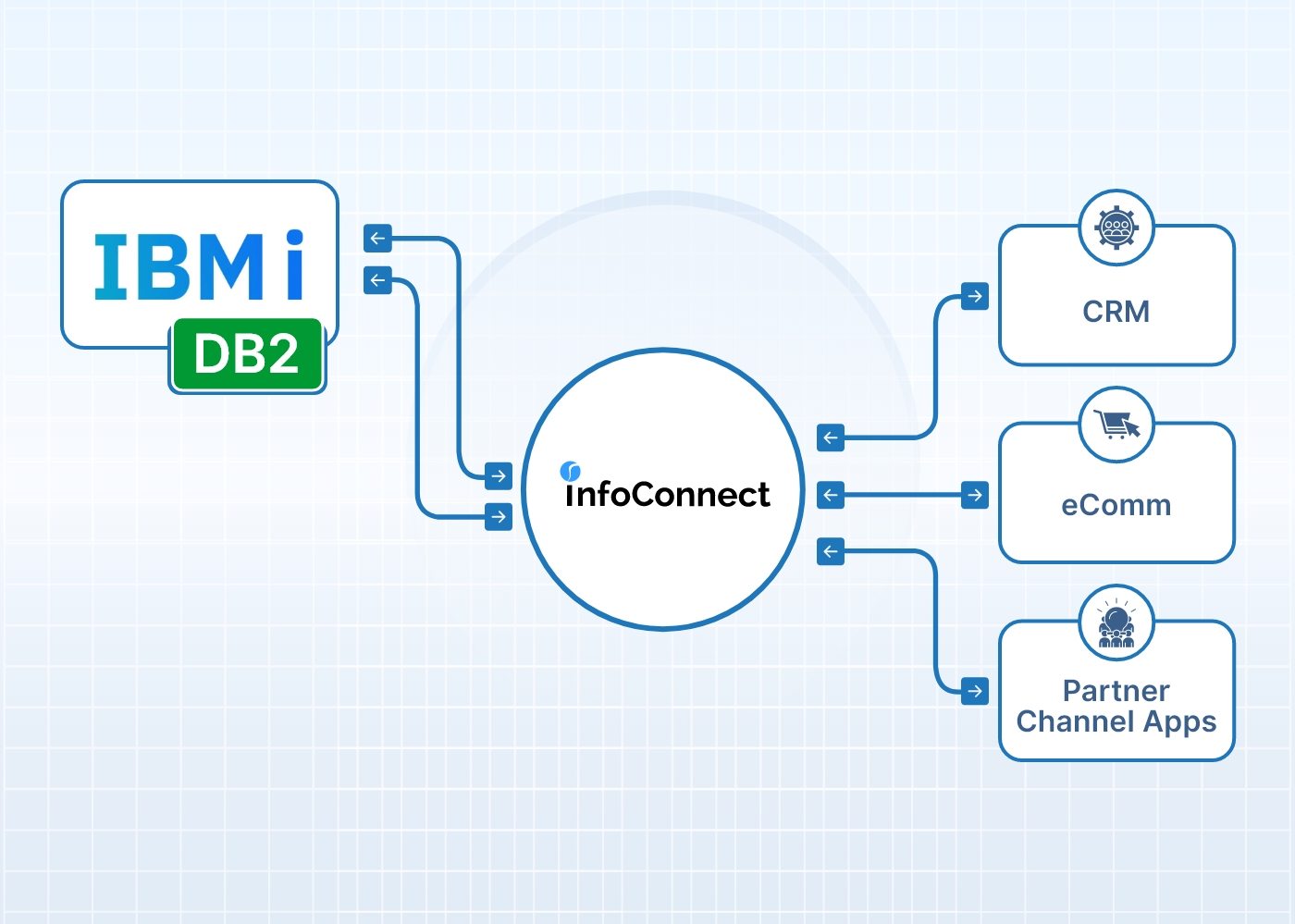 product_infoconnect