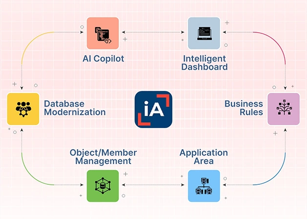 product_impactanalysis