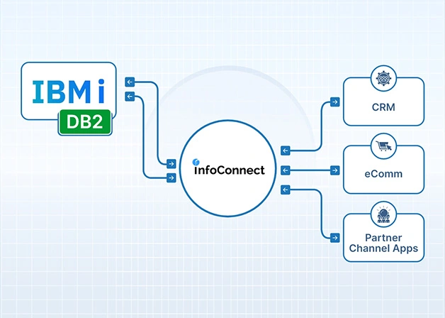 product_infoconnect