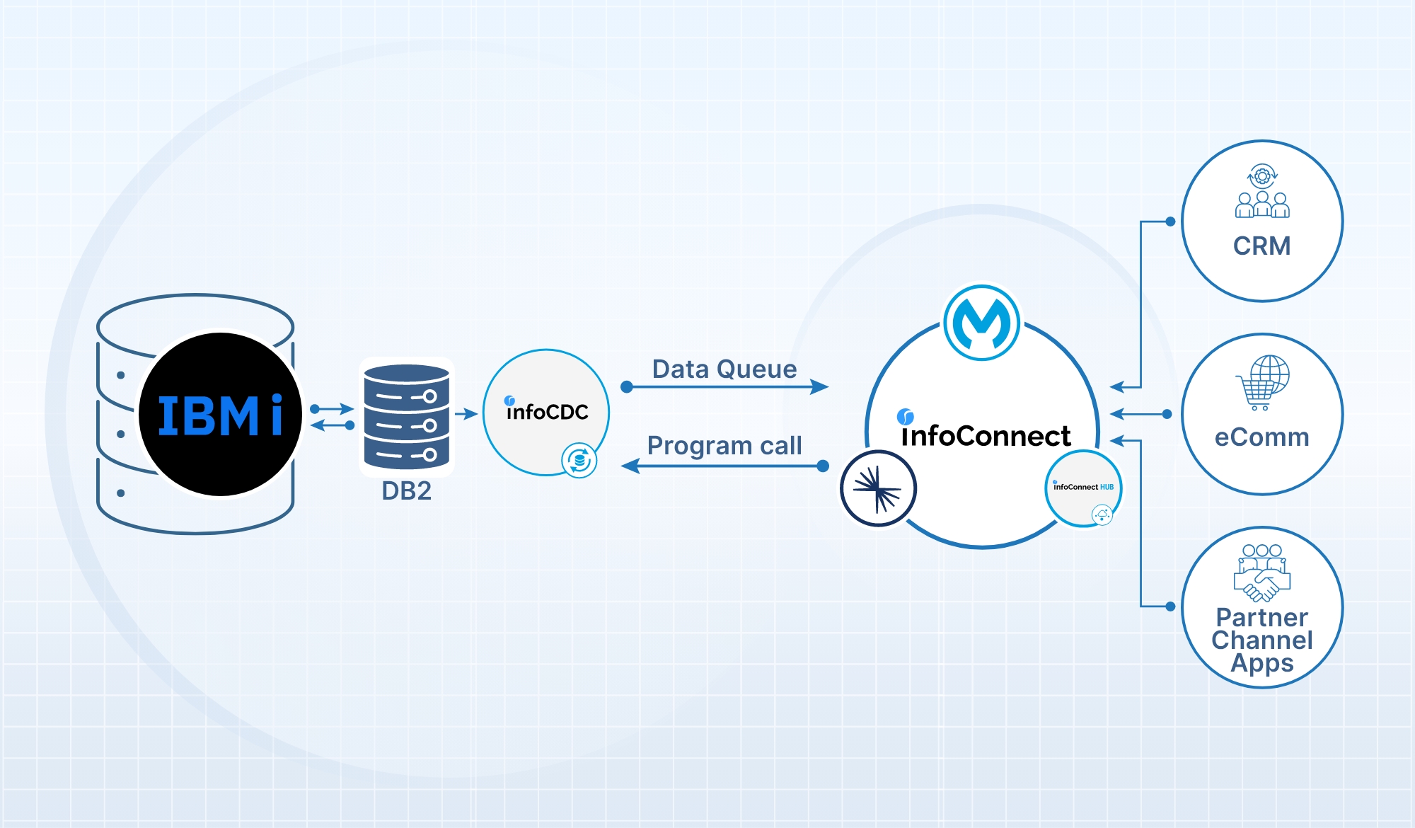 infocdc