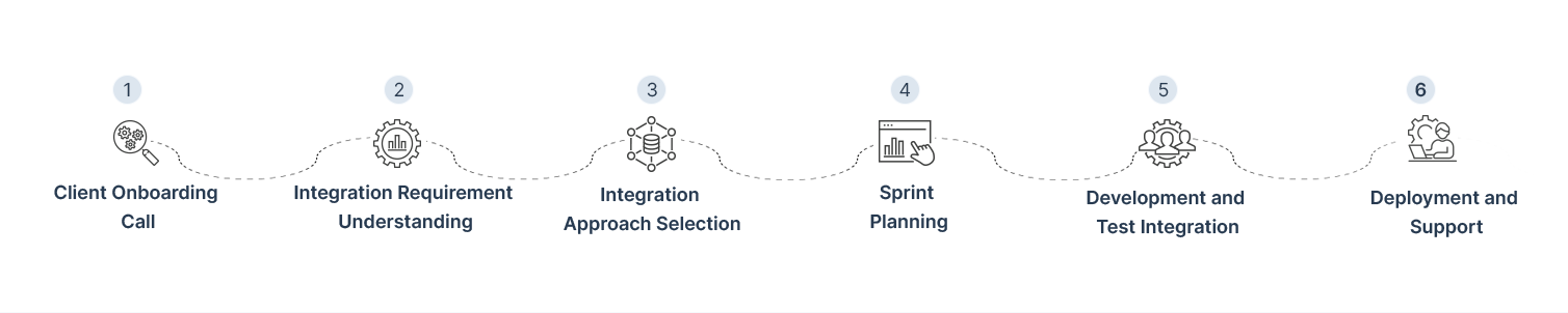 our_approach