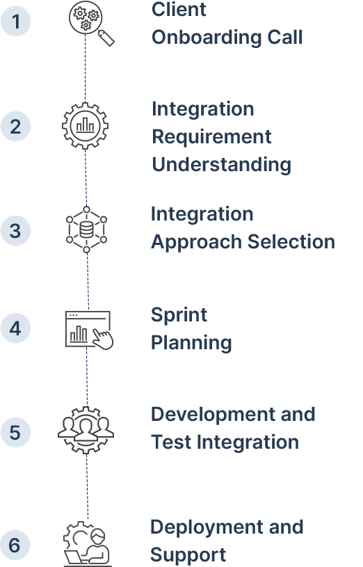 our_approach