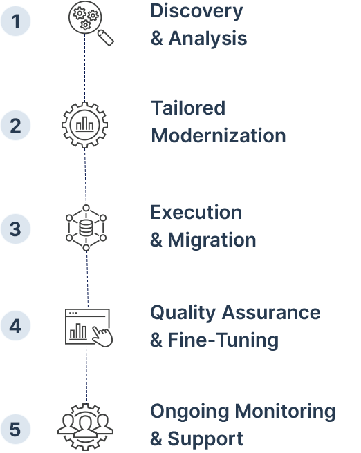 our_approach