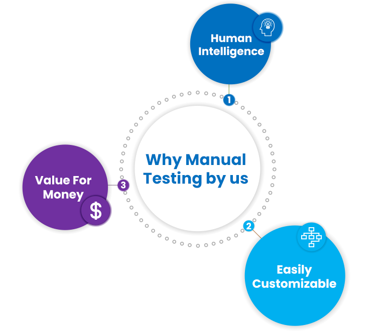 Why Manual Testing by Us