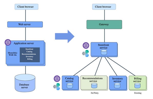 Dividing-into-microservices-banner