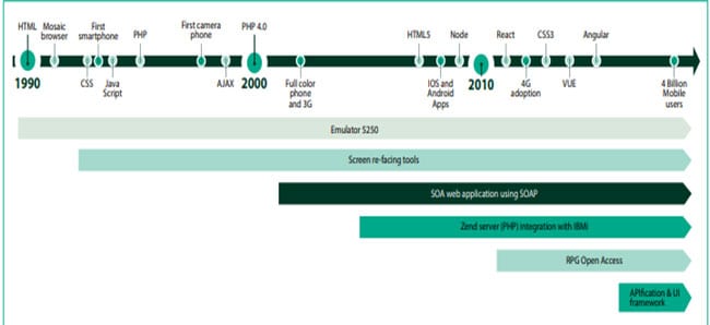 UI-modernization-approaches-banner