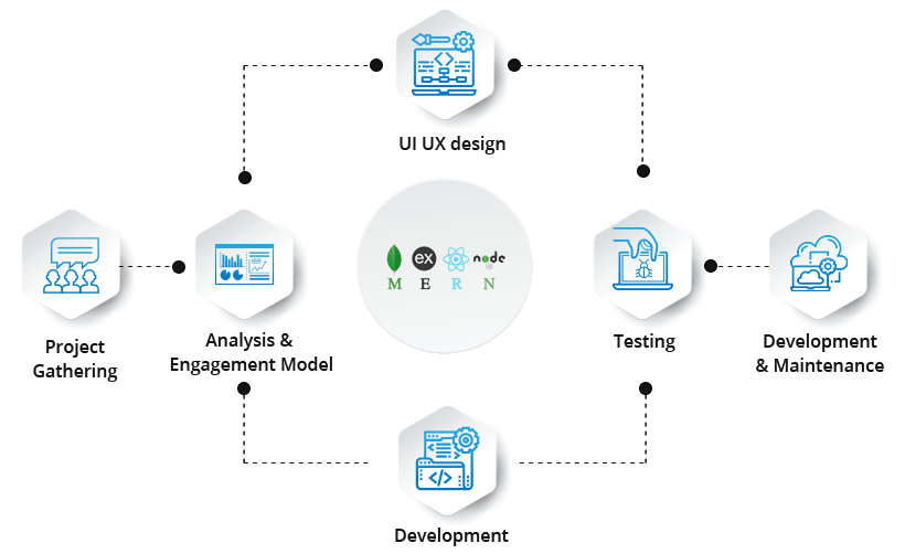 API Specification