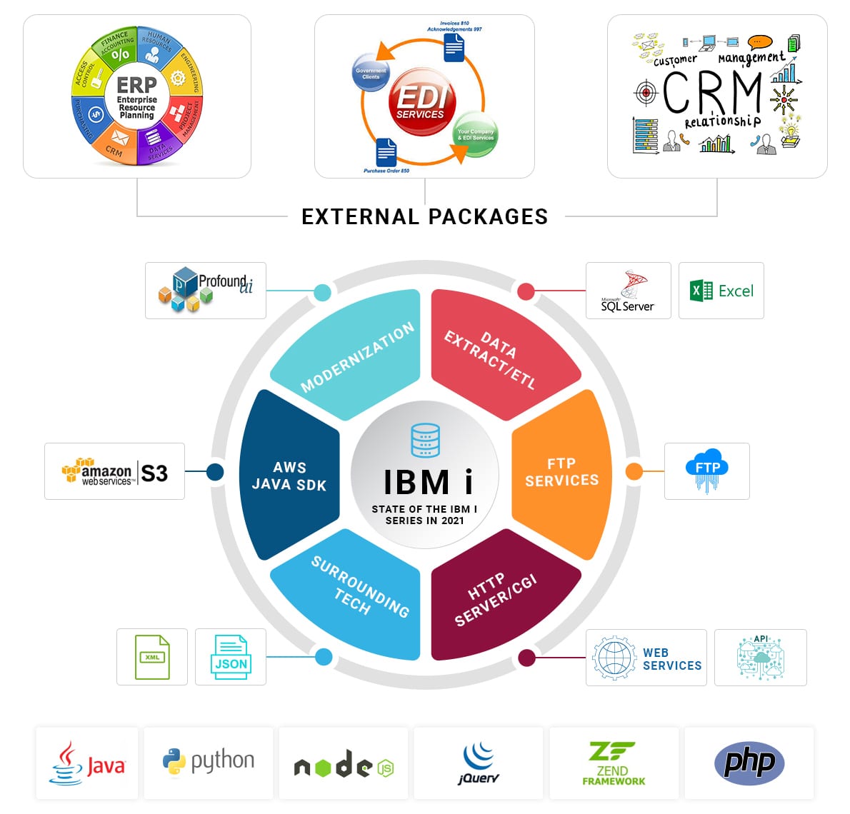 IBMi_Interaction