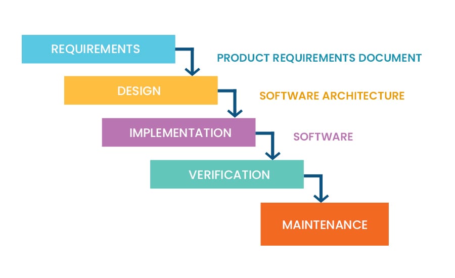 process-steps-graph