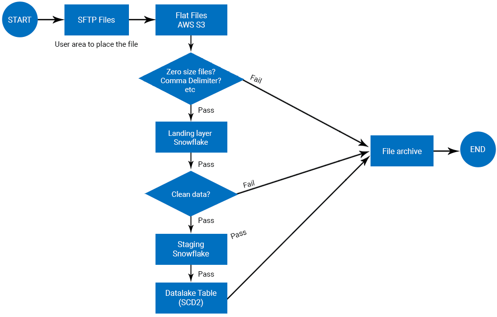 map-data