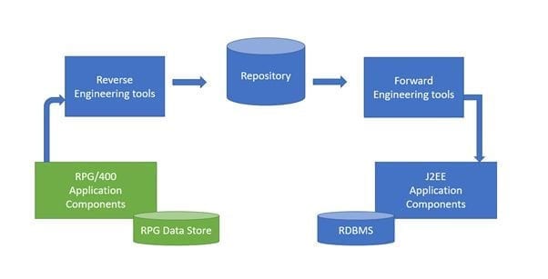 GitHub - ilr-human/CAS-CS-411: SOFTWARE ENGINEERING: Introduction to the  construction of reliable software. Topics may include software tools,  software testing methodologies, retrofitting, regression testing,  structured design and structured