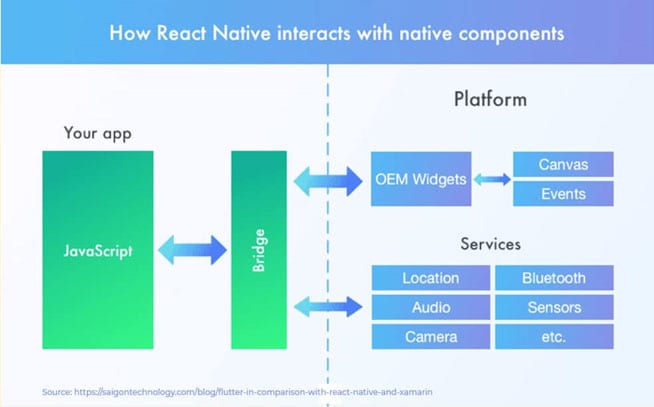 React-Native-Interacts