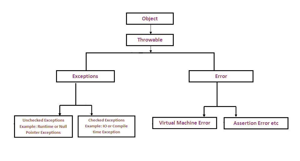 java-exceptions-hierarchy-handling-and-throwing-exceptions-free-hot