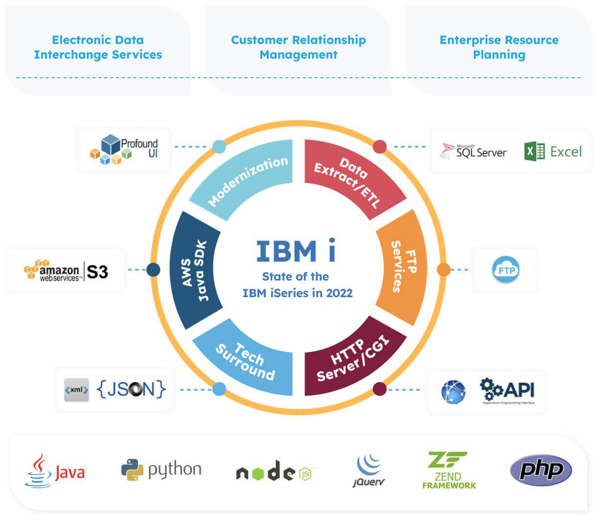 IBMi_Interaction