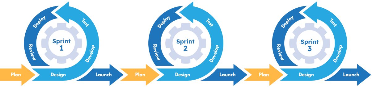 agile-development