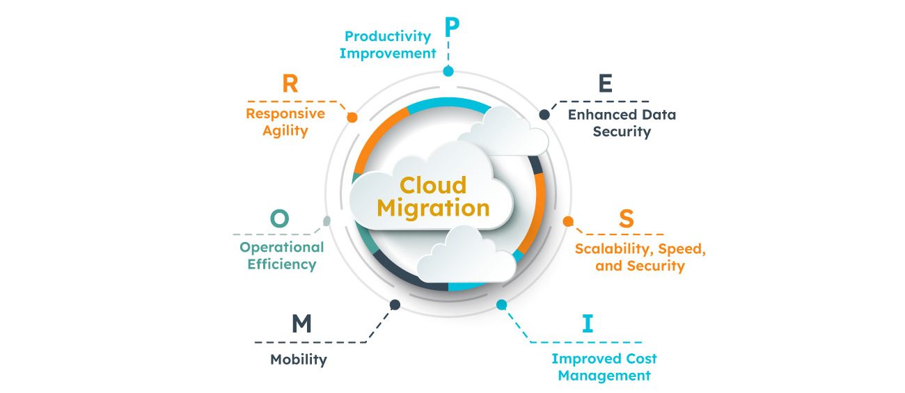 IBMi-iSeries-Cloud-Migration