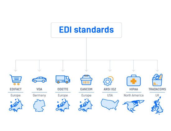 EDI Standards