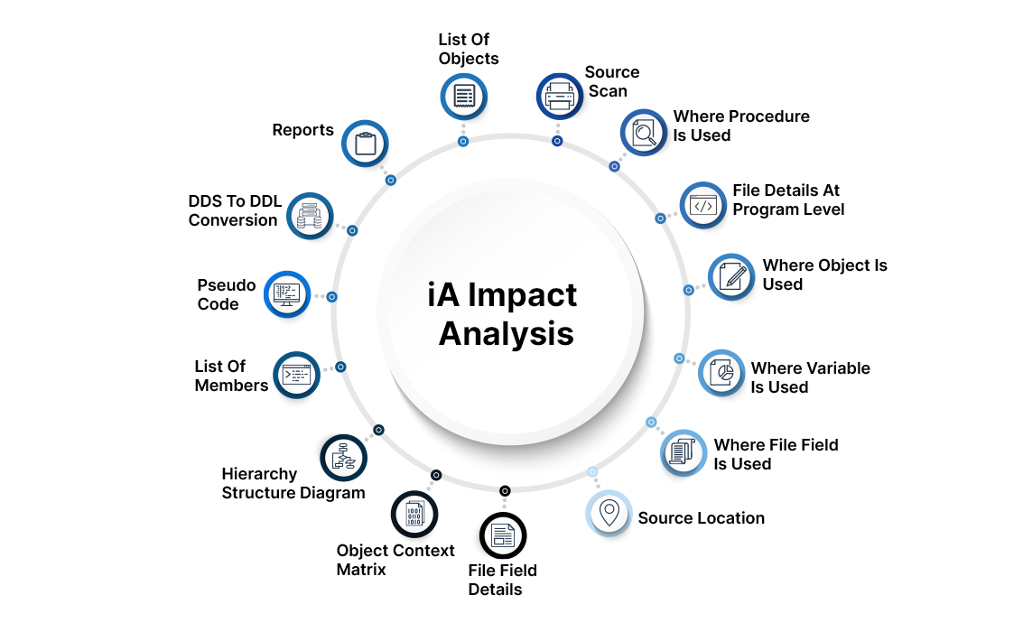 ia-feature-structure-diagram