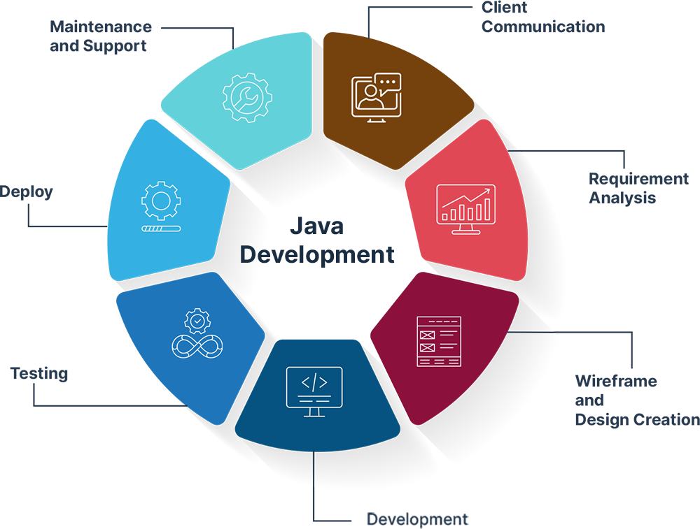 Java-Infographics