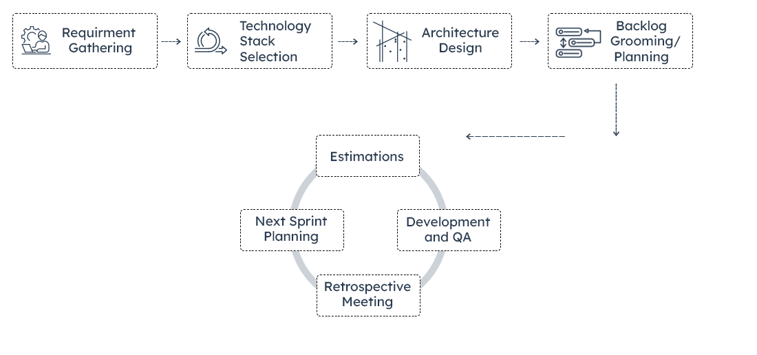 Process-Infographic