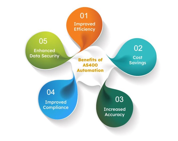 AS400-Automation-Infographic
