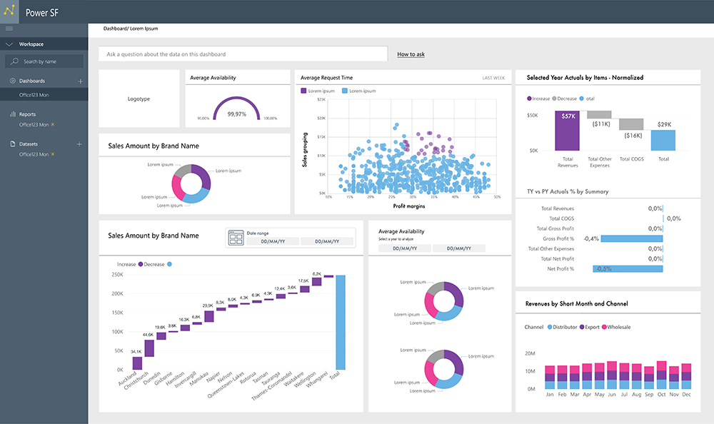 Power BI Services | Design and develop Microsoft Power BI reports