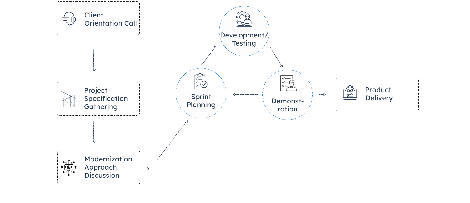 Process-Infographic