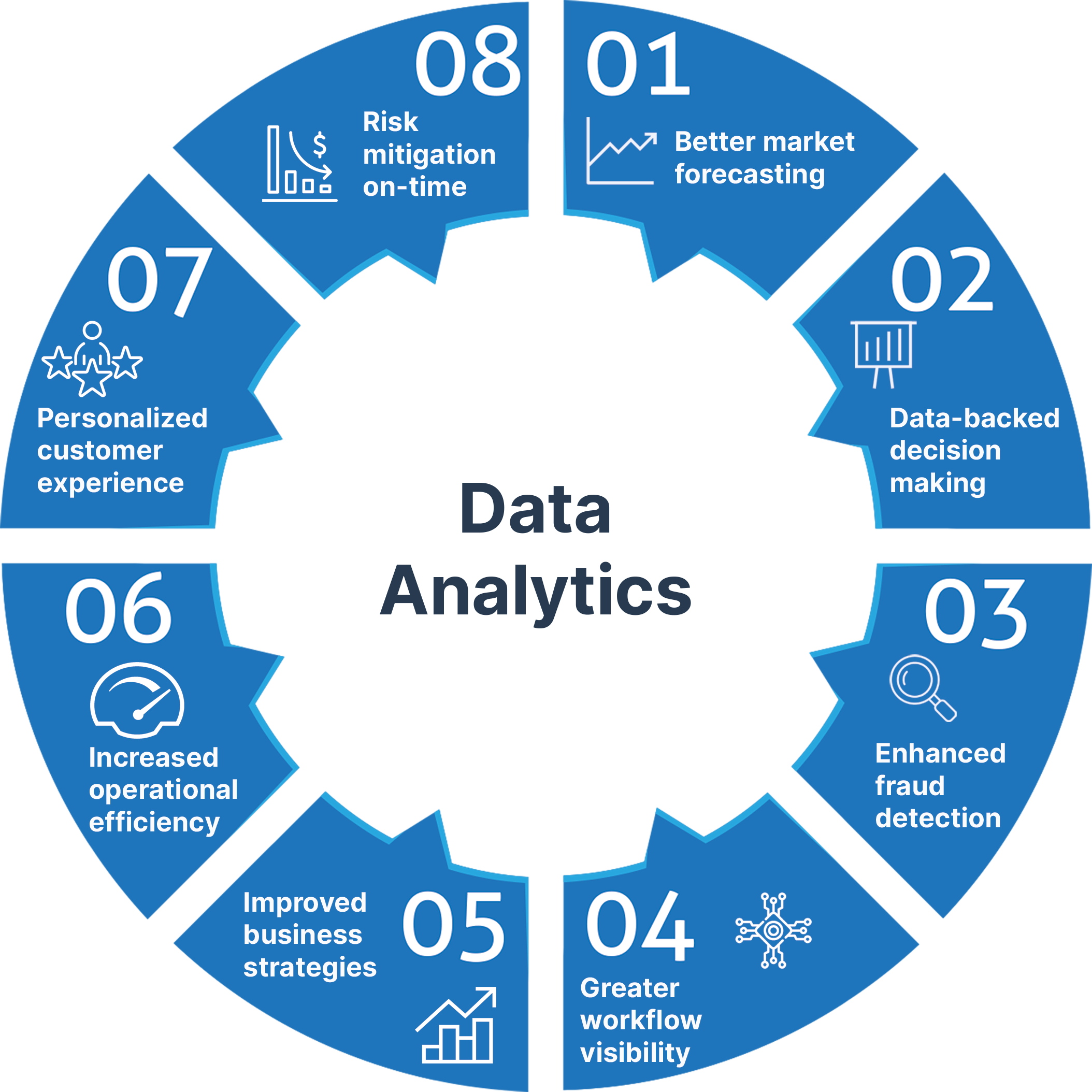 Data Analytics Services for Businesses | Increase ROI