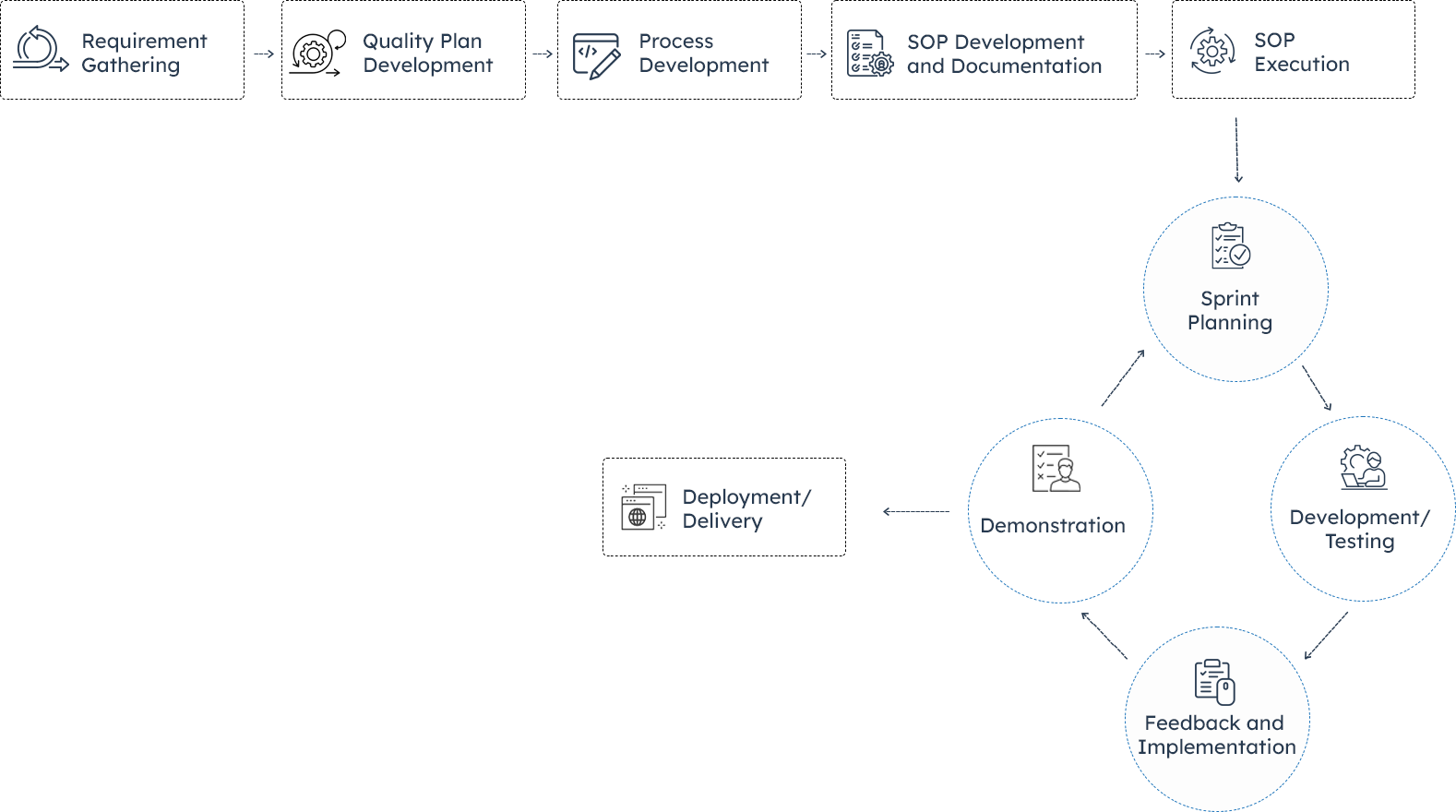 Process-Infographic