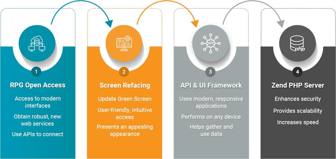 AS400-IBM-iSeries-Services