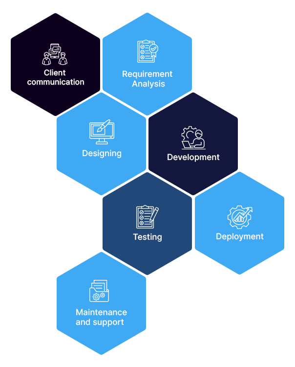 Hire Cobol Developer