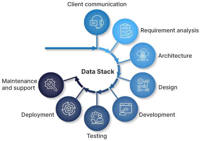 Data-Stack-Modernization