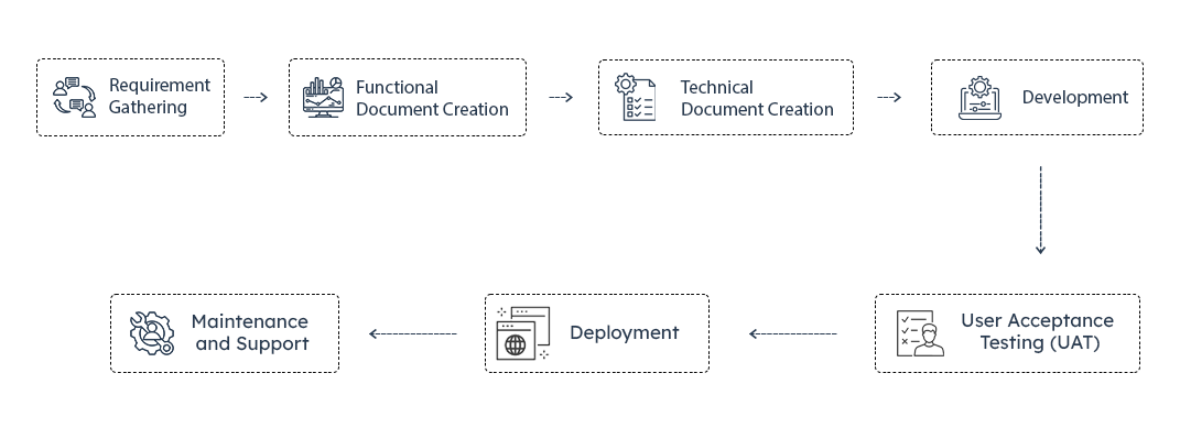 Crystal Reports Flowchart