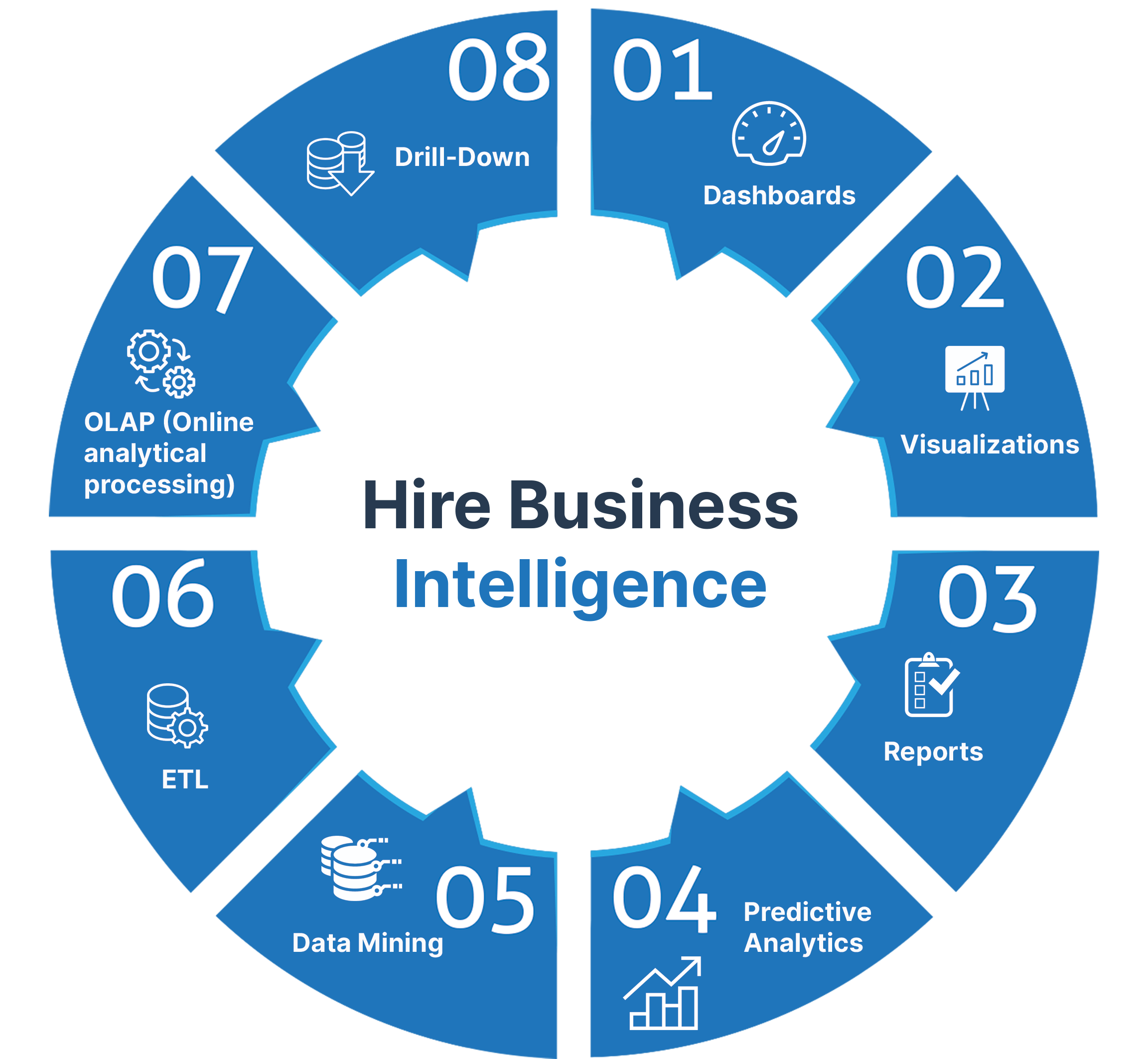 Hire-Business-Intellignce