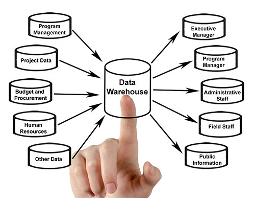 DataWarehouse Professionals