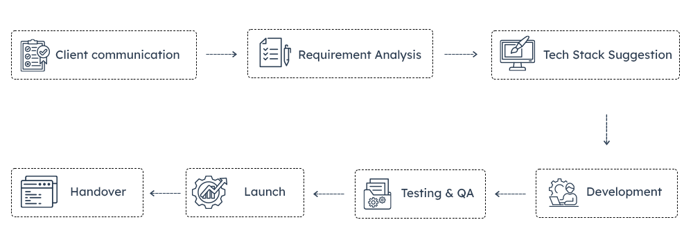 Process-Infographic