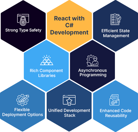 React-with-C-Sharp-Process-Steps