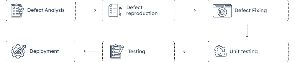 C++ Process Infographic