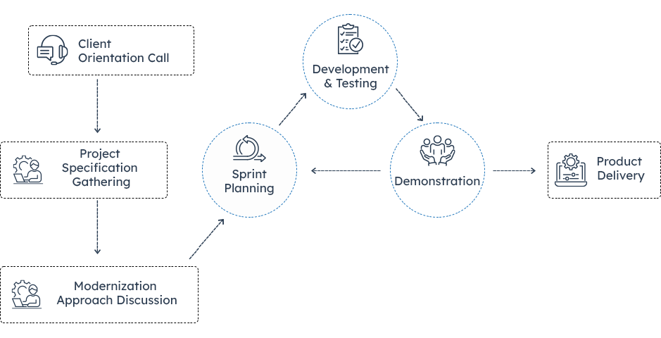 Process-Infographic