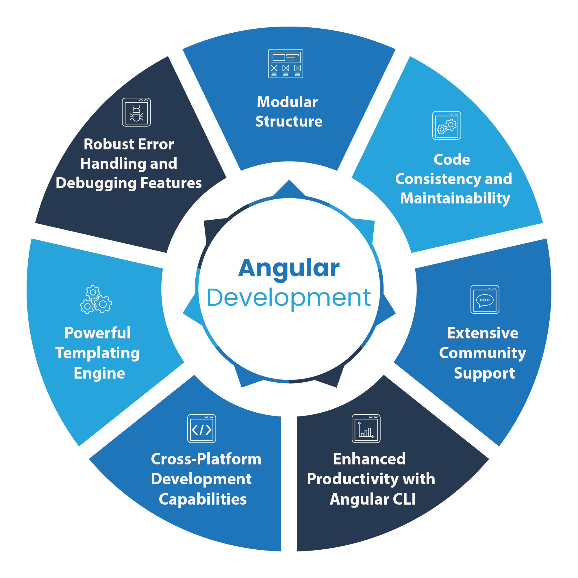 Angular Development: Where JavaScript Meets Magic