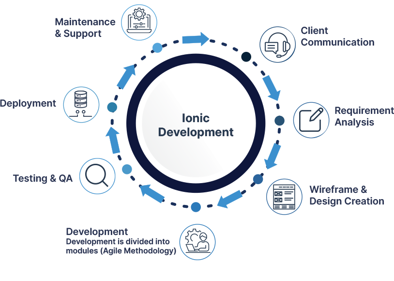 Process-Infographic