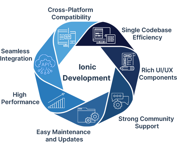 ionic-infographic