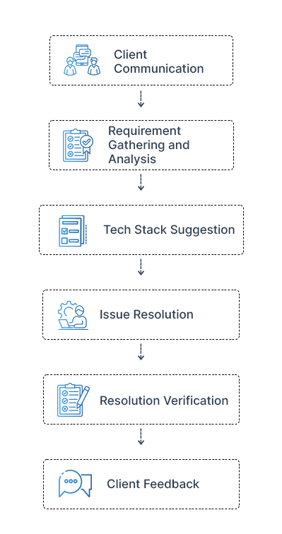 Process-Infographic