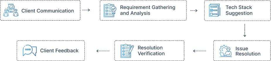 Process-Infographic