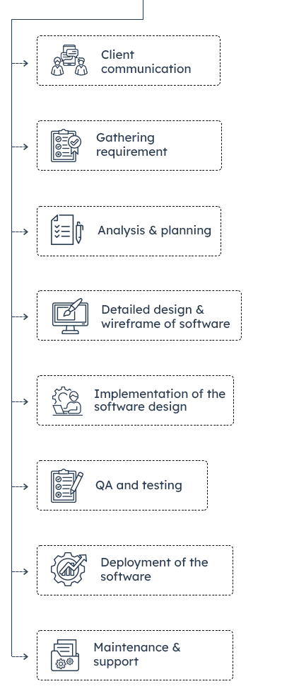 Process-Infographic