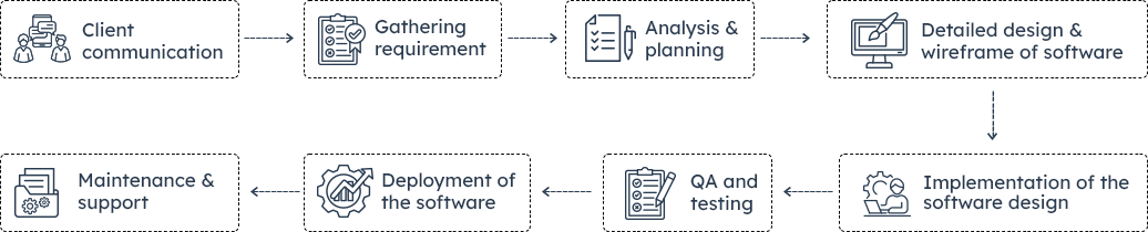 Process-Infographic