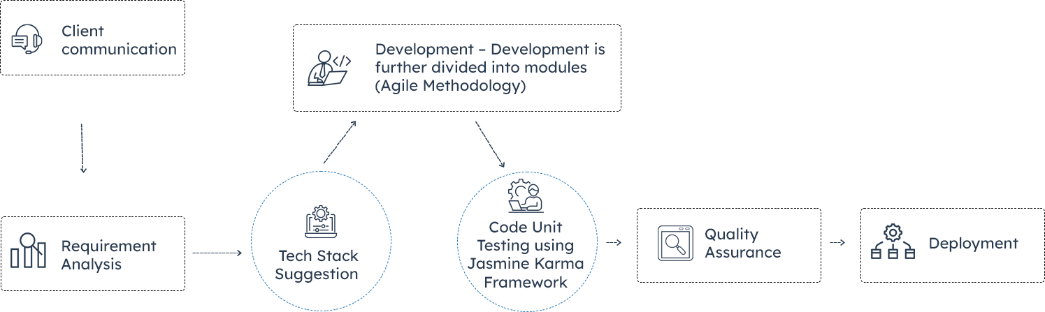 Process-Infographic