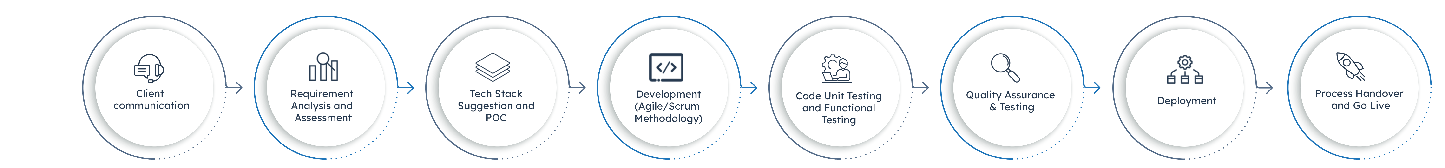 Process-Infographic