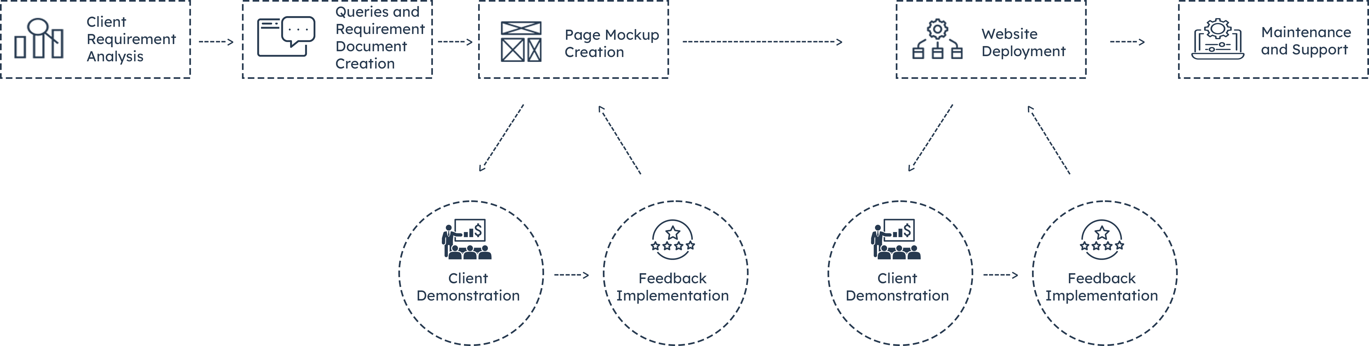 Process-Infographic