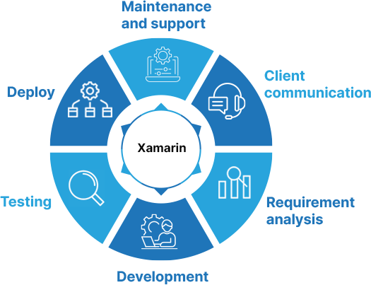 xamarin_info